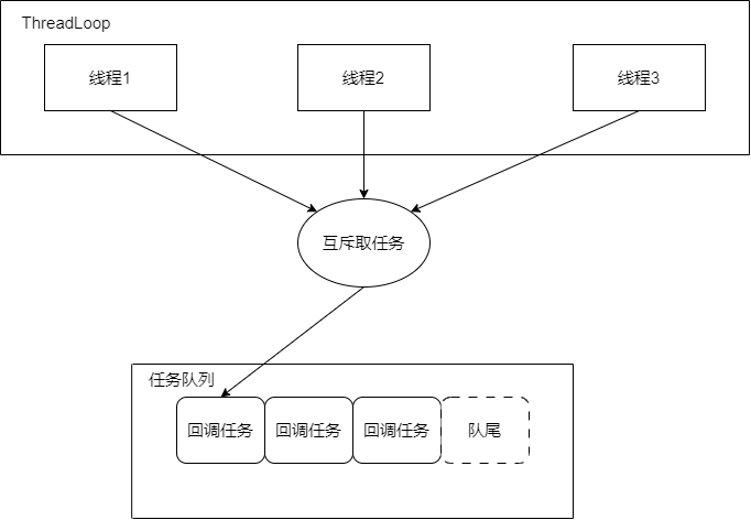 线程池