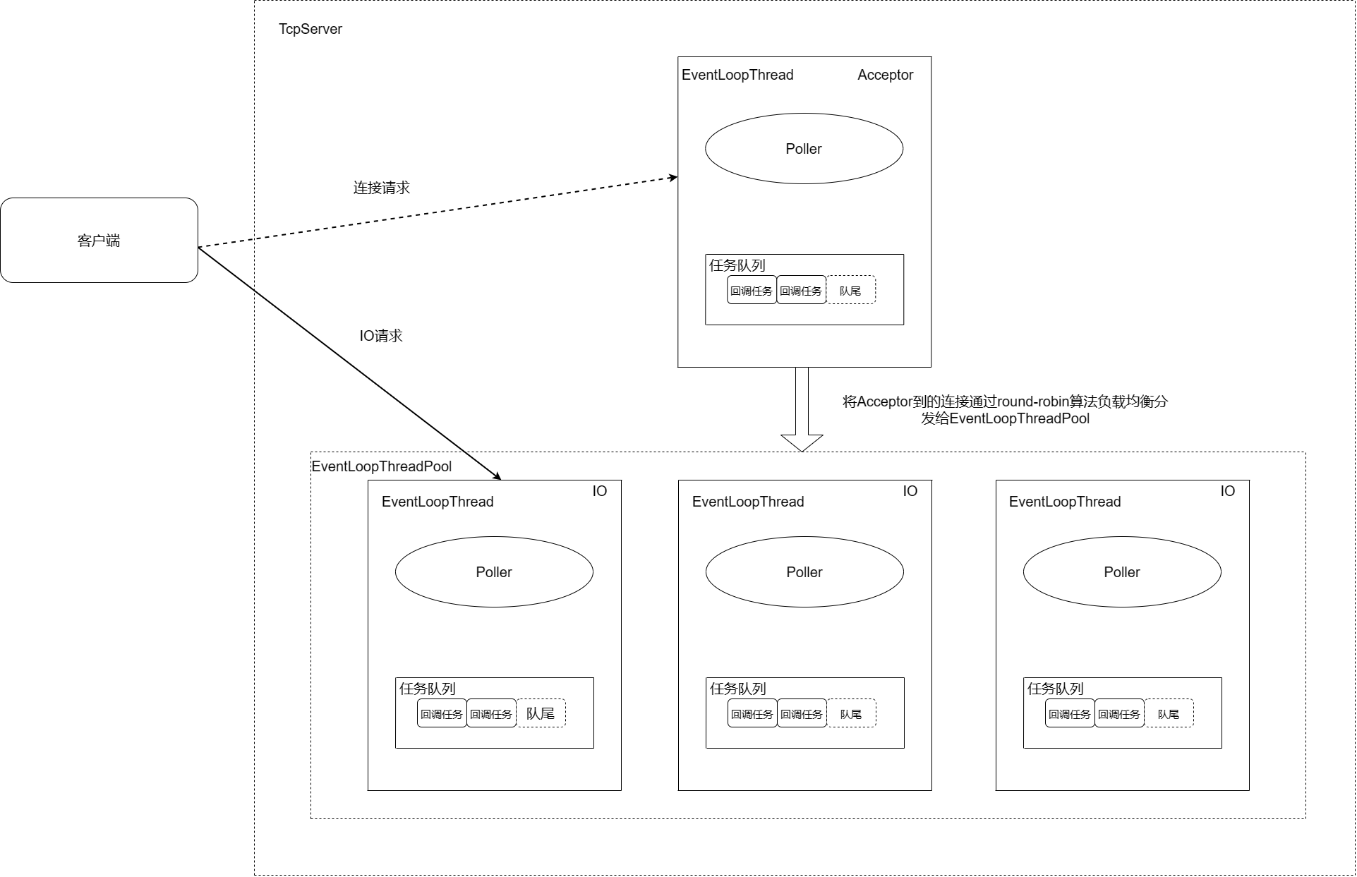 TcpServer