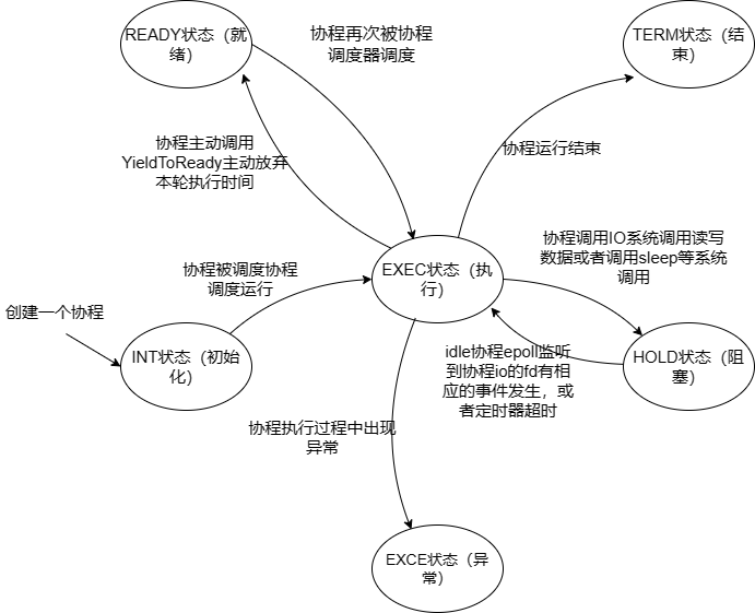 协程状态机