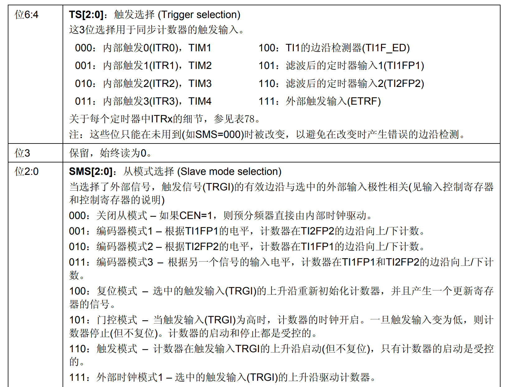 自动清零涉及的寄存器