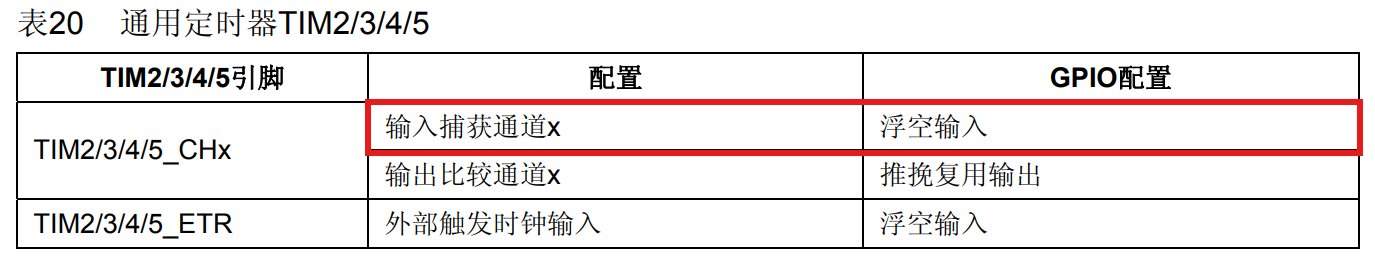 GPIO的配置