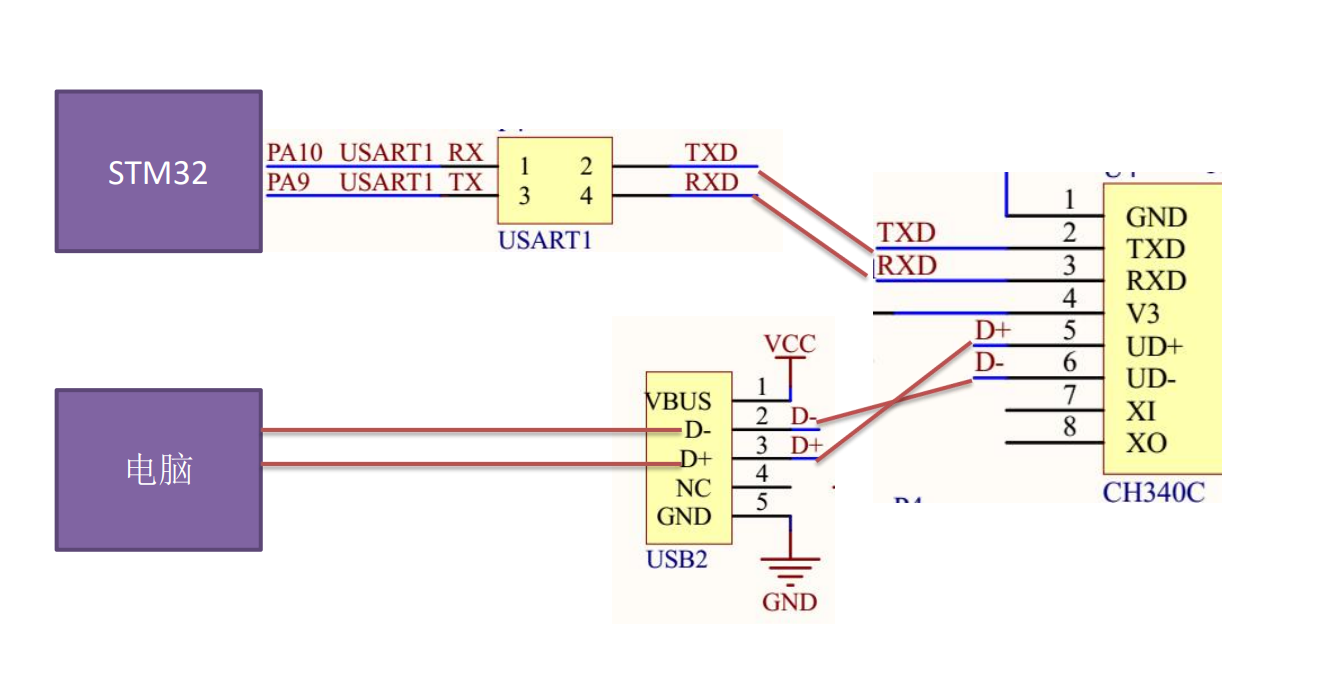 USARTHardware