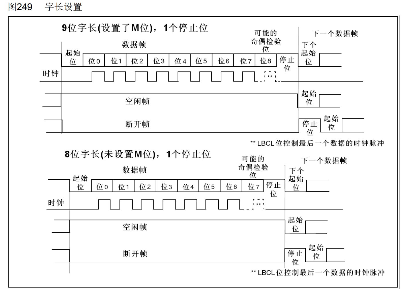 时序图