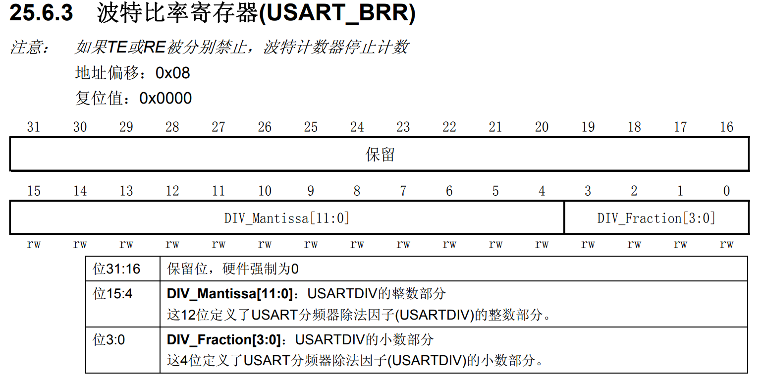 USART_BRR