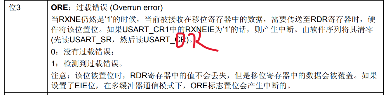 USART_SR1
