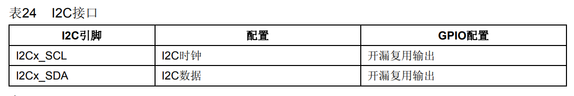 GPIOCfg