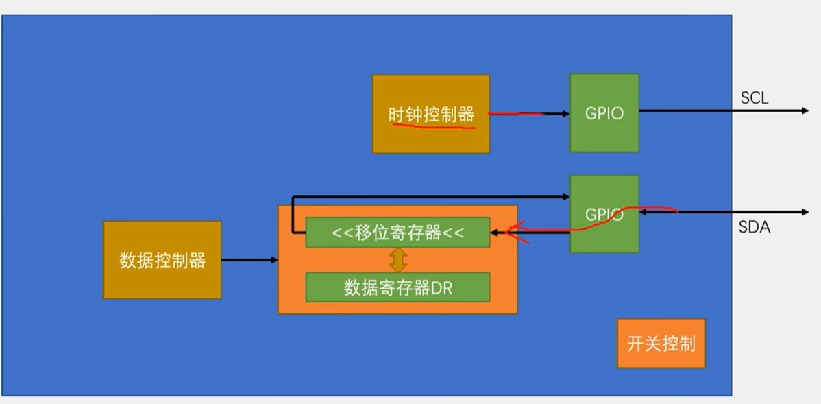 SimpleI2Cpng