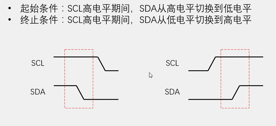 起始停止位