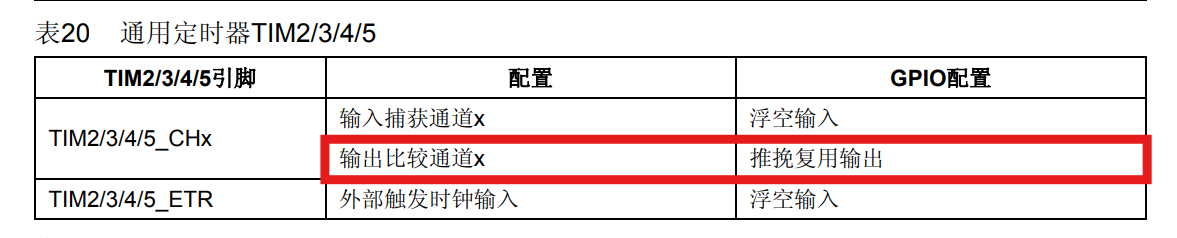 GPIO端口配置