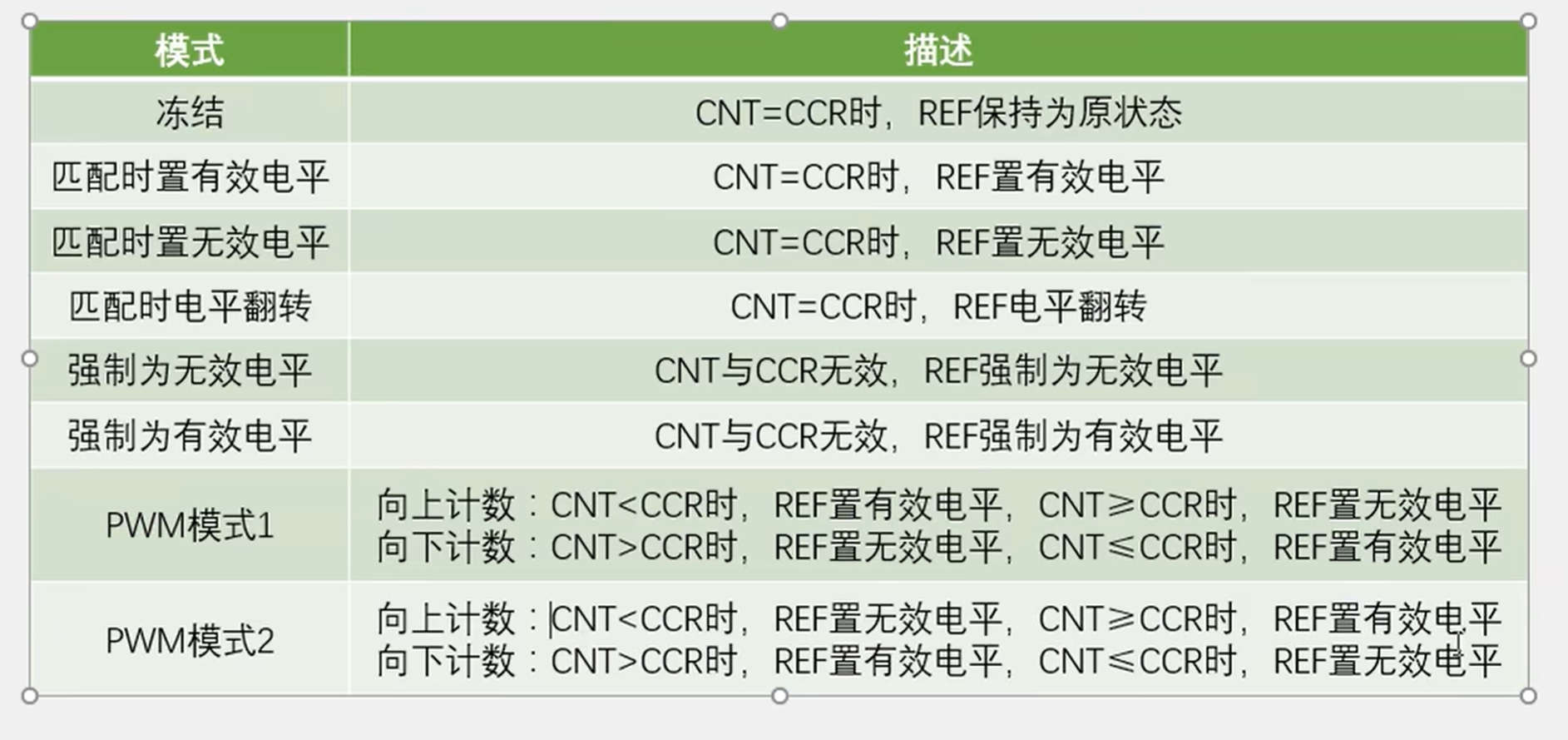 输出模式控制器有7种配置