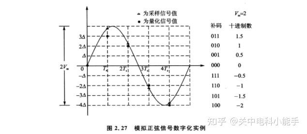 ADCChart
